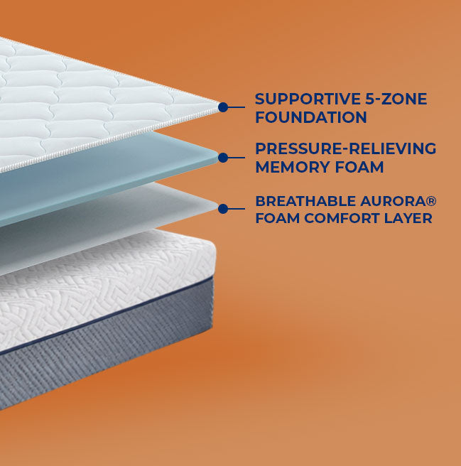 Double Mattress